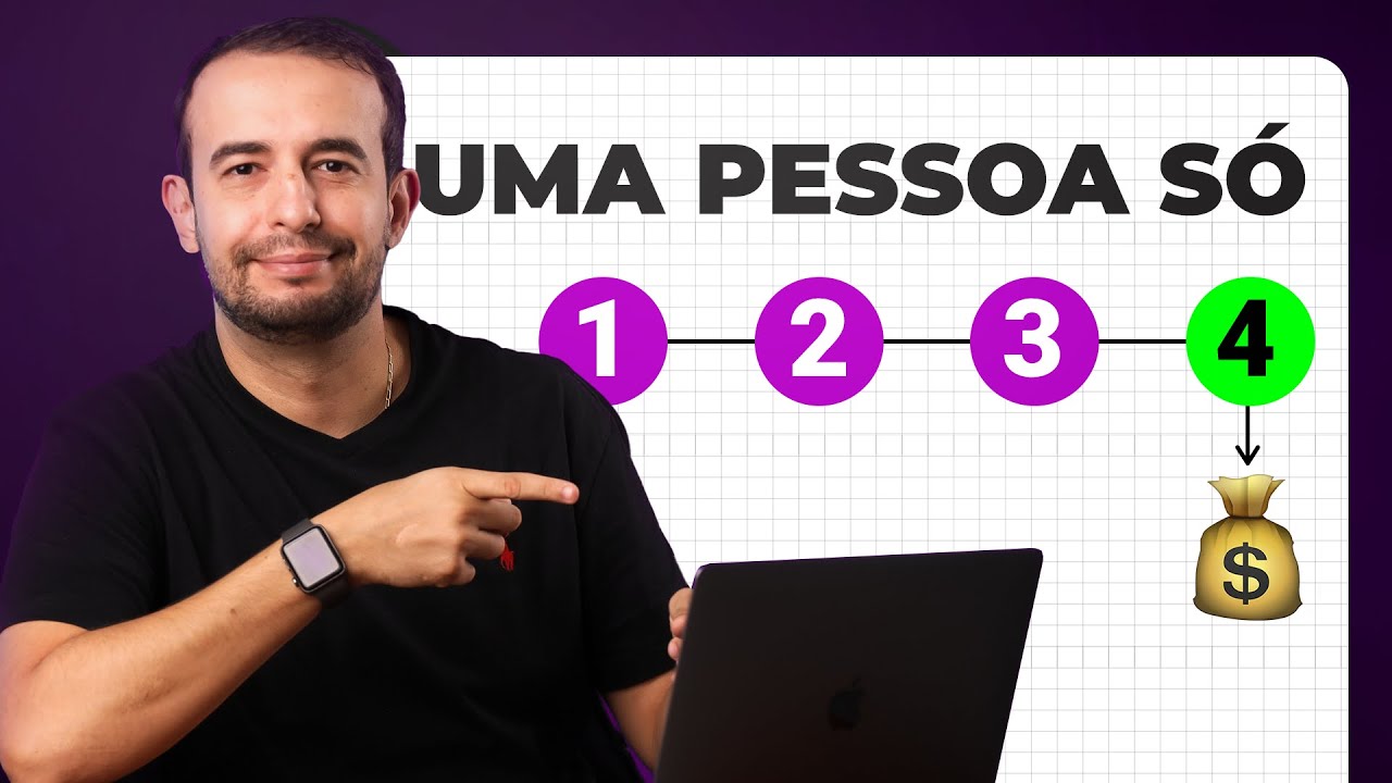 One Person Business do ZERO - Construa sua empresa de uma pessoa só