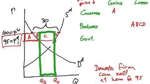 Export quota small country