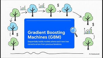 How Machine Learning Predicts Profit with 98% Accuracy