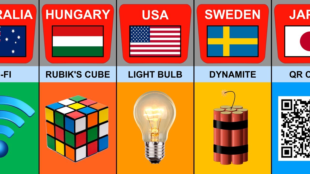 Country Inventions Inventions From Different Countries - YouTube