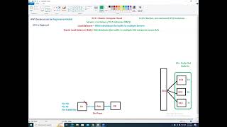 10th Session AWS   Overview of services   EC2, Elastic BeanStalk, LightSail, Lambda