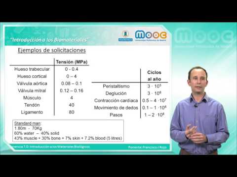 MOOC Biomateriales: 7.0 Materiales biológicos politécnica slp