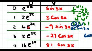 Leibniz Rule At A Mathematics