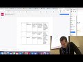 Research Methods: Critiquing and Feedback on the Minutes of Meeting