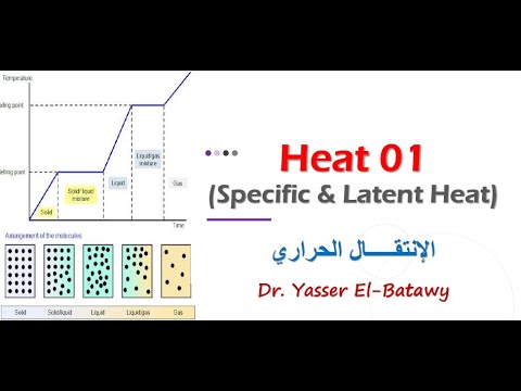 Heat 01-Specific & Latent Heat - الانتقال الحرارى & الحرارة الكامنة و الحرارة النوعية