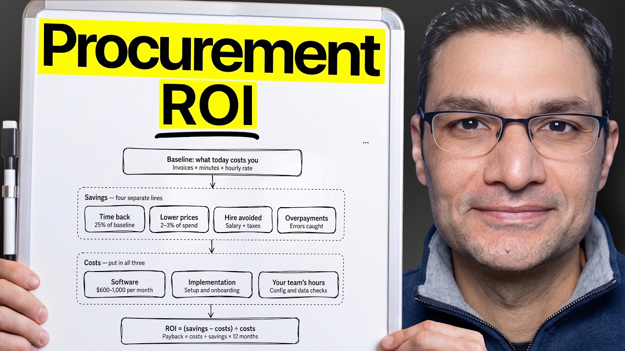 Procurement ROI: How to Build the Business Case for Your CFO