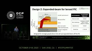 Quantum: Low-Loss Connections to Optical Fibers for Quantum Photonic Integrated Circuits