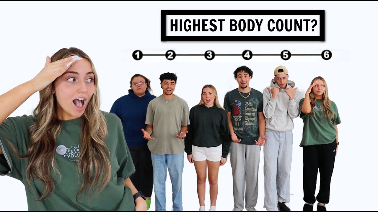 МЫ ЗАСТАВИЛИ НАШУ ГРУППУ ДРУЗЕЙ САМИ СЕБЯ РЕЙТИНГОВАТЬ! *уморительно*