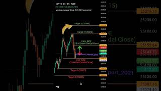 Nifty Predictions &amp; Wednesday market Analysis For 08th October 2025