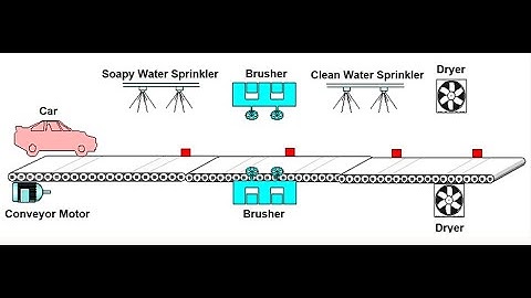 Automatic car washing project through PLC
