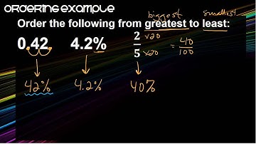 1.7 FDP Comparing and Ordering
