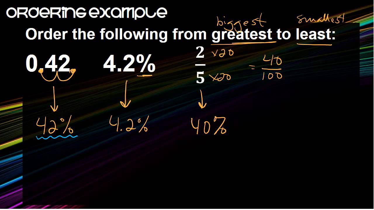 1.7 FDP Comparing and Ordering - YouTube