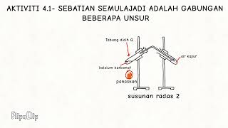 Sains Tingkatan 3- Bab 4 Aktiviti 4.1 Sebatian Semulajadi Adalah Gabungan Beberapa Unsur Sains Tingkatan 3- Bab 4 Aktiviti 4.1 Sebatian Semulajadi Adalah Gabungan Beberapa Unsur