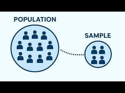 Sampling Frame vs Population vs Sample