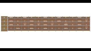 3.a - Note Layout: Bass