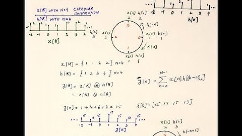 CIRCULAR CONVOLUTION IN DSP//EXAMPLE//CONVOLUTION PROPERTY