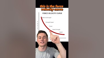 You need to train every part of the force velocity curve‼️⚡️ #athletes #gym