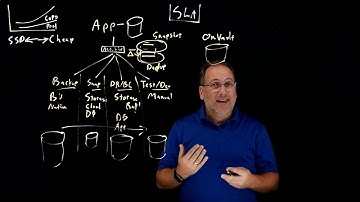 How Actifio Solves the Copy Data Problem - Part 2