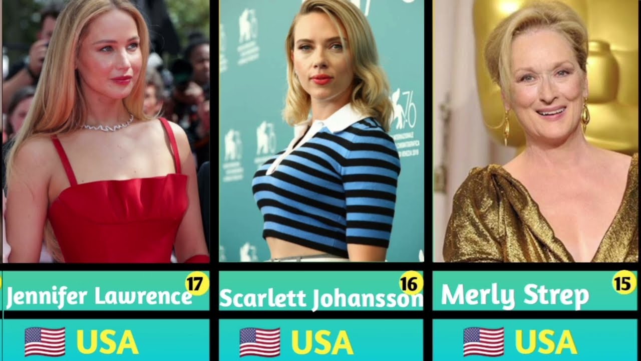 Top 20 Famous actress in the world in 2024