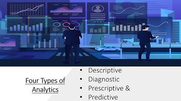 Four types of Data Analytics - Descriptive | Diagnostic | Prescriptive |  Predictive Analytics