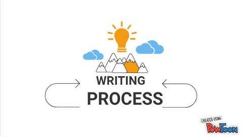 [ Harford English - Writing Process ]
