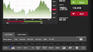 Auto Binary Signals (Main ABS) Video 3 Live Trading - September 18th 2014