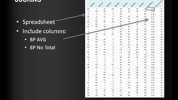 Behavioral Problems Checklist Scoring