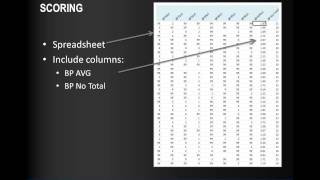 Behavioral Problems Checklist Scoring