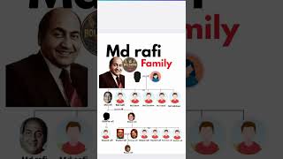 #mohdrafi #family #familytree #old