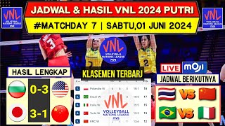 Hasil Vnl 2024 Putri Hari ini~Klasemen Volleyball Nations League 2024 Terbaru~Jadwal Vnl 2024 Live