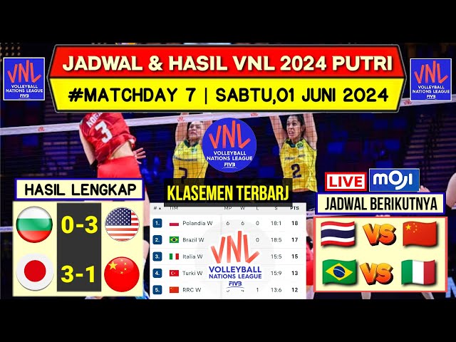 Hasil Vnl 2024 Putri Hari ini~Klasemen Volleyball Nations League 2024 Terbaru~Jadwal Vnl 2024 Live class=