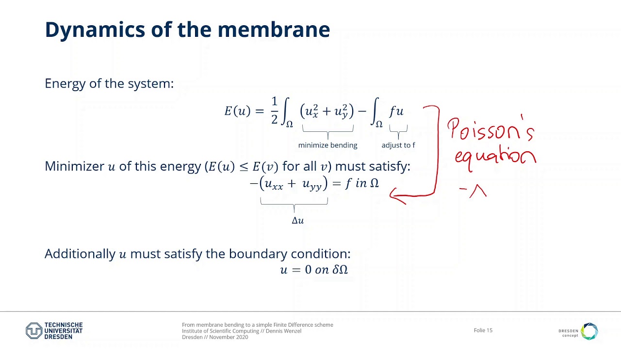 FEM: Lecture 2 - The Finite Difference Method - YouTube