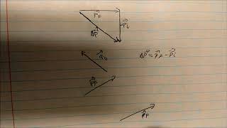 Direction of Net Force or Net Impulse Applied To An Object (
