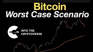 Bitcoin WorstCase Scenario