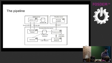 Code anomalies in Kotlin programs Automatic detection of anomalous code fragments written in Kotlin