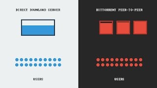 How torrenting works screenshot 3