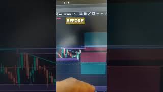 When Setups And Patience Pays Off Link To Full Analysis Httpsyoutu.ben9F2Hciymrs