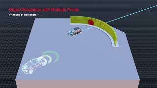 Keysight RSE Animation Principle of Operation 雷達目標模擬器