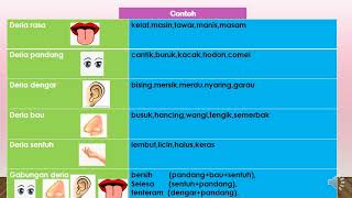 BAHASA MELAYU TAHUN 3 KATA ADJEKTIF PANCAINDERA 1 BAHASA MELAYU TAHUN 3 KATA ADJEKTIF PANCAINDERA 1