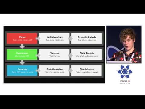 Sebastian McKenzie - Improving Your Workflow With Code Transformation at react-europe 2015