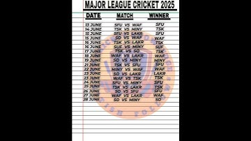 "MLC 2025 Winner? My Bold Prediction –You Won’t Believe It!🔥🏆" #mlc2025 #cricket #prediction #viral