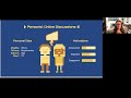 Gamestorming – Leveling Up Online Discussions