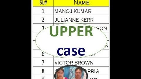 convert to uppercase in excel | EXCEL