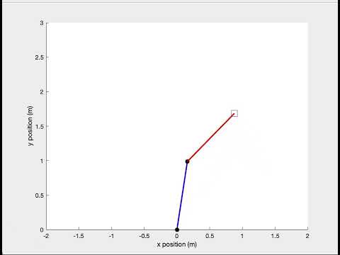 cubic trajectory animation matlab