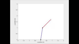 cubic trajectory animation matlab