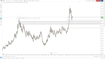 USD/ZAR MULTI-TIMEFRAME ANALYSIS DAY TWENTY-THREE OF THE 100 DAYS OF TECHNICAL ANALYSIS CHALLENGE