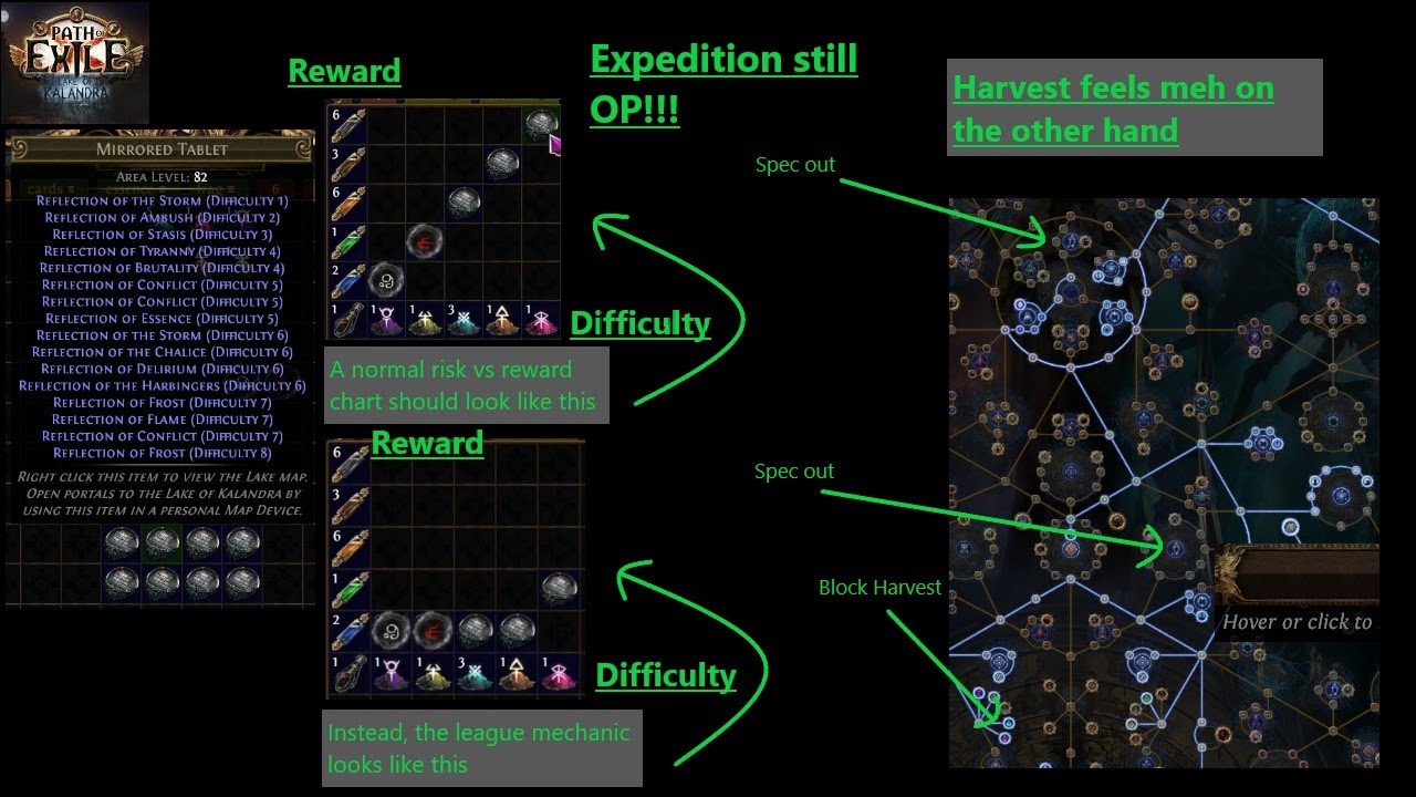 PoE 3.19 Atlas Passive, Harvest, League Mechanic for Lake of Kalandra