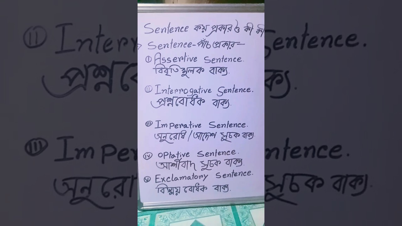 Sentence কয় প্রকার ও কী কী/Division of Sentence 