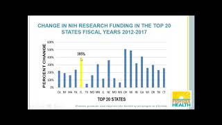 Ed and Ethel Moore Alzheimer’s Disease Research Grant Program's Funding Opportunity Announcement Inf Ed and Ethel Moore Alzheimer’s Disease Research Grant Program's Funding Opportunity Announcement Inf