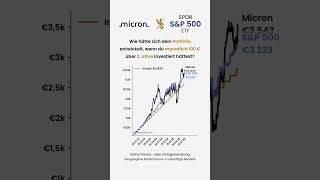 Micron Technology vs SPDR S&P 500 ETF: Würdest du das heute noch machen? #micron #sp500 #etf #aktien